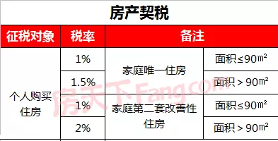 那么办理回迁房房产证需要多少钱