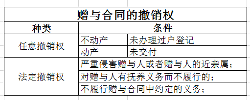 按合同约定转移不动产所有权于乙方