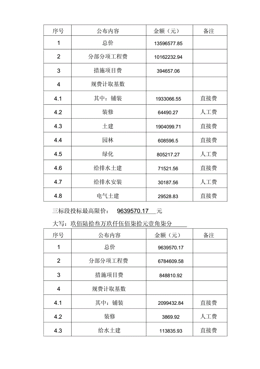 义乌市城市有机更新下车门社区回迁房地块