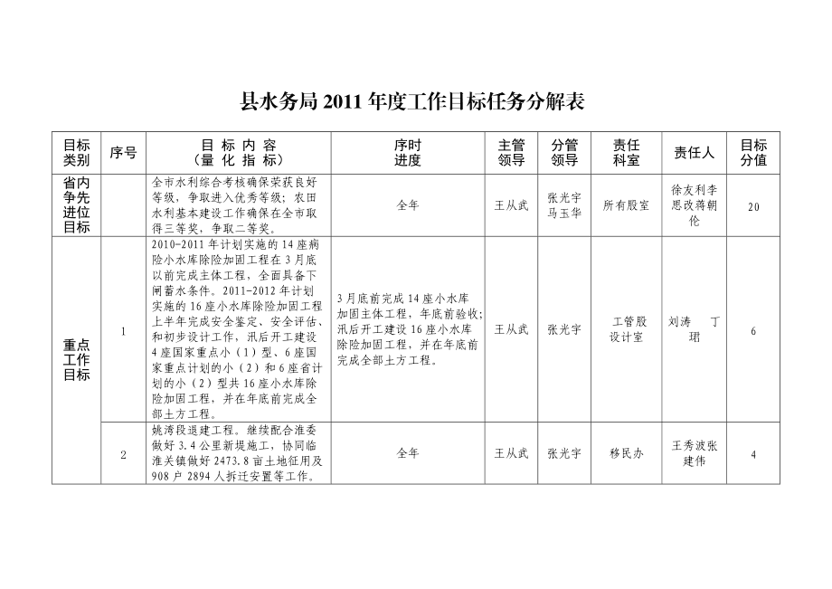 郑济高铁的建设是聊城发展的百年大计