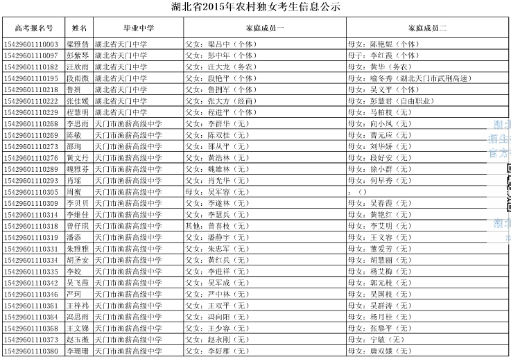 取消科技体育类艺术类加分