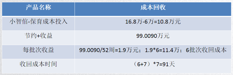 该项目售楼处设在李沧区闹