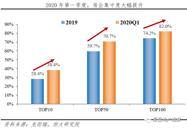 房地产投资增长速度比较快的呼和浩特