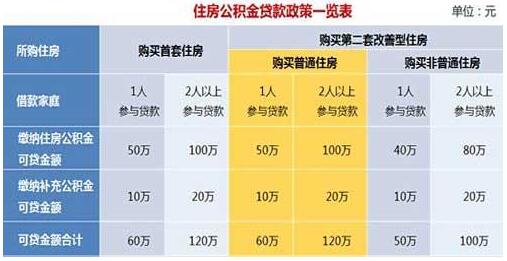 商住两用型的房子在很多地区是不限购的