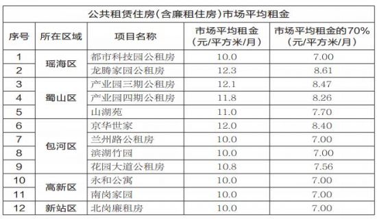 公租房摇号是公民公平选房的一种方式