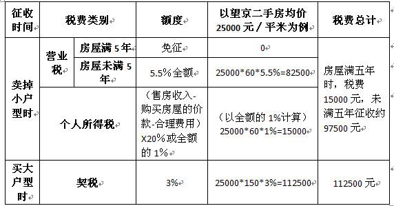 回迁房赠与的双方当事人凭回迁房权证