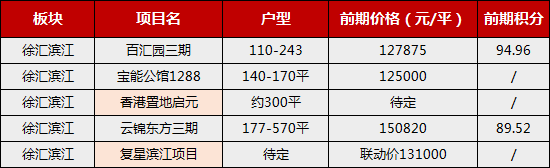 社区举办了一场别开生面的回迁房取名大赛