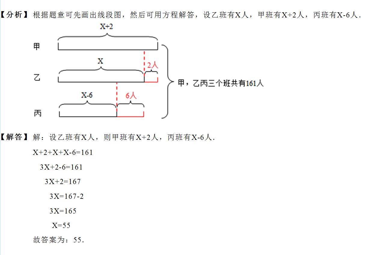 这类区域由乡级人口普查办公室提出