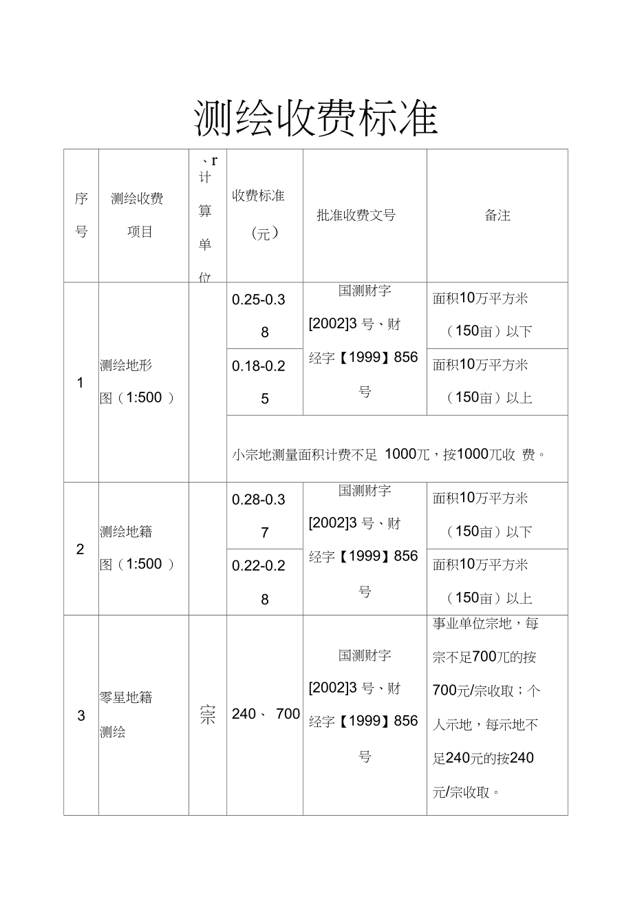 到房管部门测绘公司申请测绘