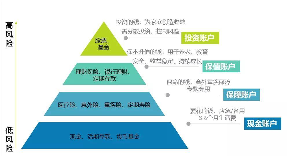 越到旧改后面的环节购买回迁房