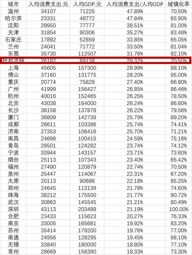 已经展示出了引领东南区域发展的势头