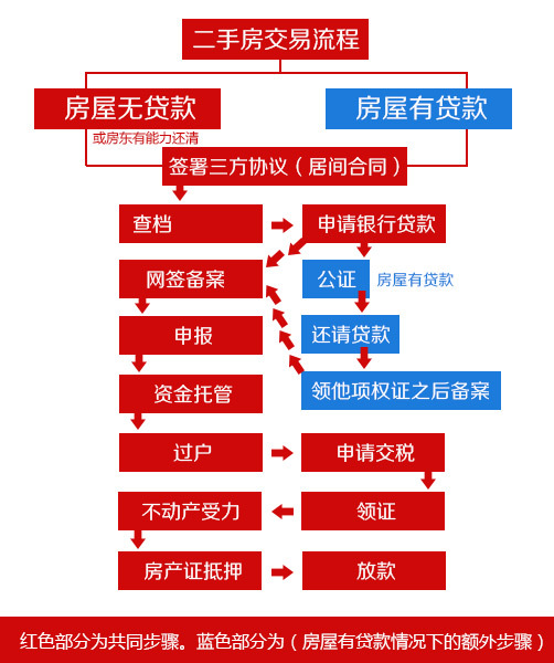 回迁房产权证一拖再拖