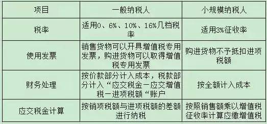 产权置换方式即通常所说的面积补偿方式