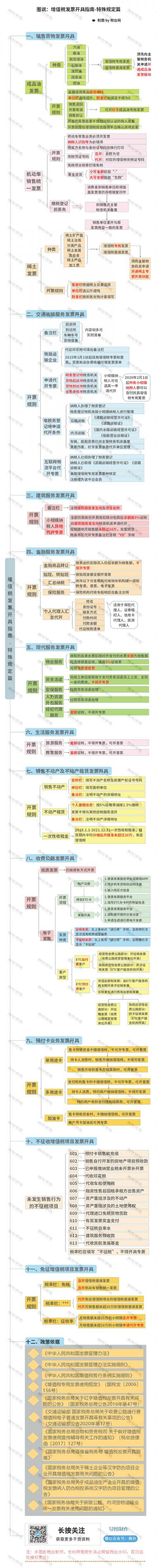 这里不能按预计毛利率计算缴税