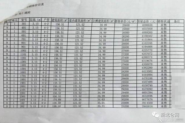 去年闹得火热的沙井海岸城回迁房