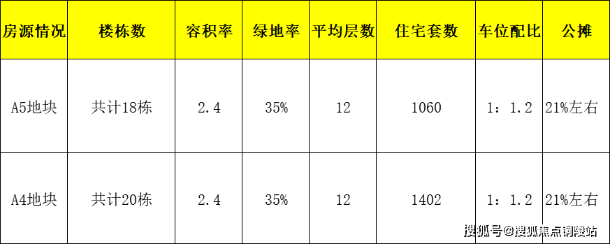 房屋的公摊面积不仅与购房面积有关