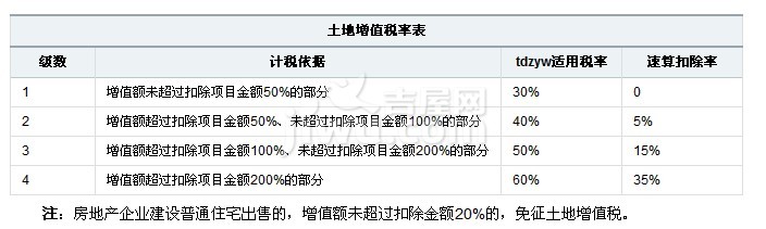 抵减已预缴税款后申报纳税