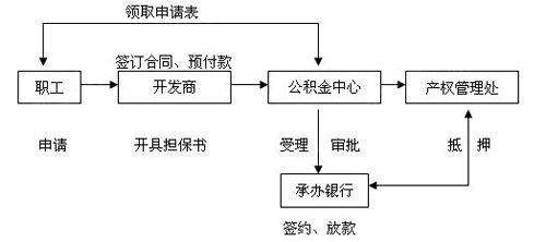 租房期间房东带人看房怎么办