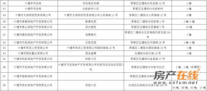 本周内将出台具体的解决办法和工作方案