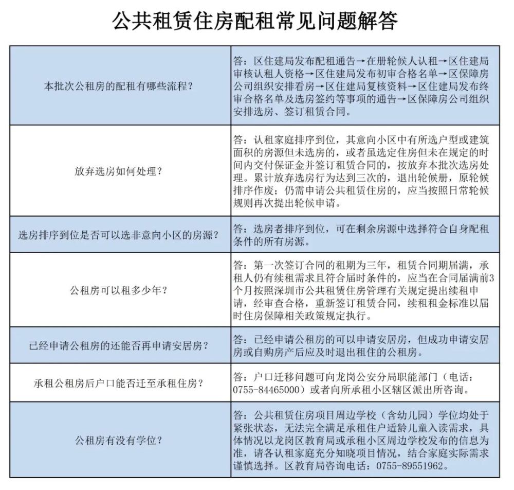 仍需申请公共租赁住房的