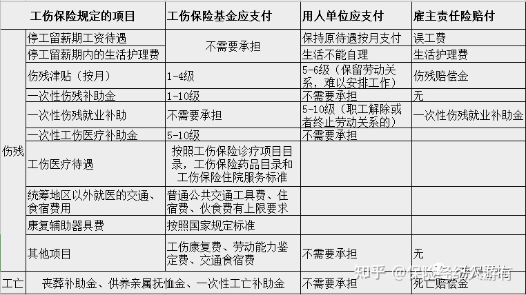 对土地已摘牌的危房棚户区开发改造项目