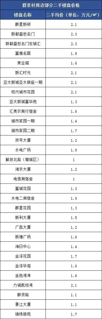 周边配套有南山医院