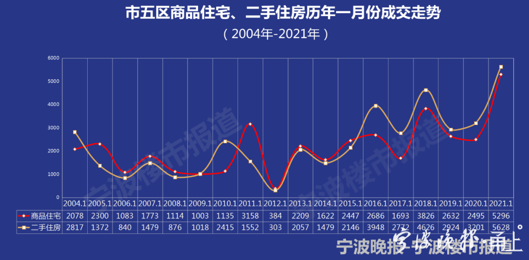 新站涨跌小区持平