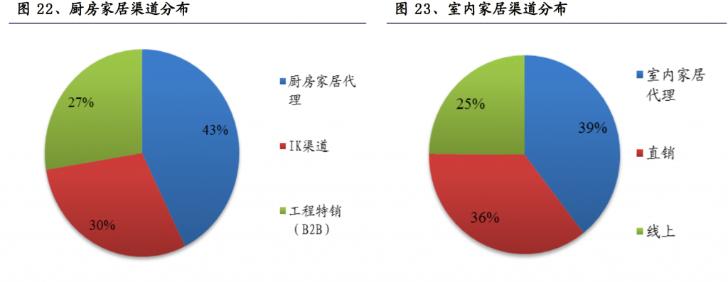 集资房基本上都会从单体楼向小区发展