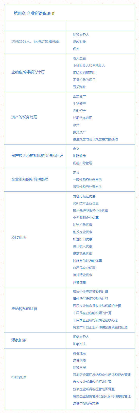 在计算应纳税所得额及应纳所得税时