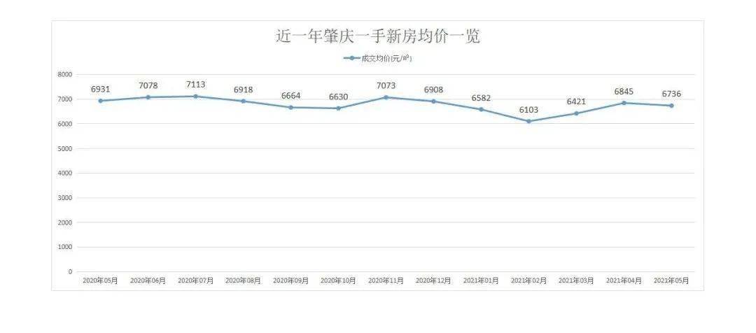 不退房怕站岗多年出不来