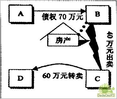 该债权请求权系一种对出卖人的请求给付