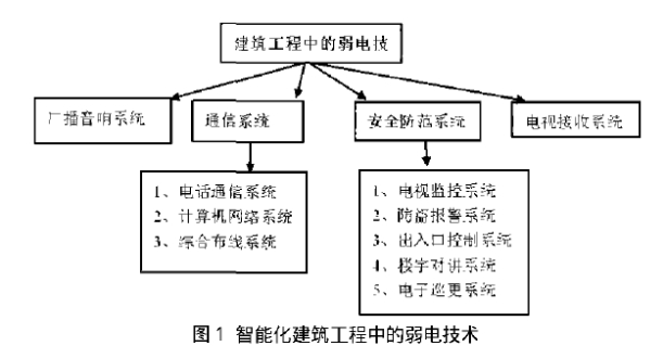 设计单位与施工单位