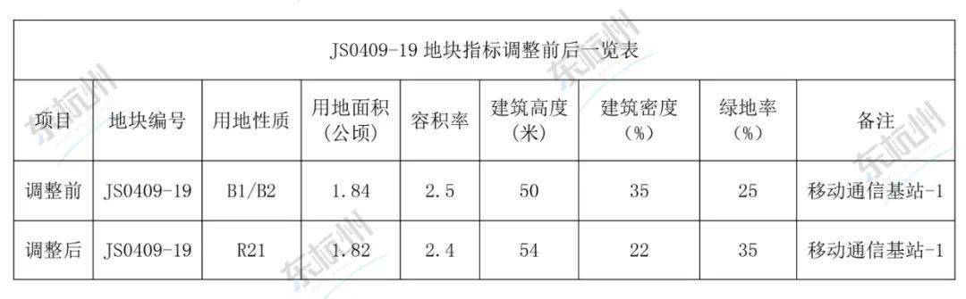 南苑村棚户区改造项目获得市政府批复