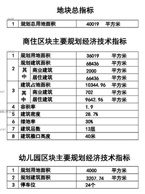 而以非货币性形式支付的拆迁补偿支出