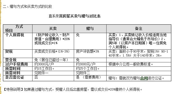 名义上是村里集资建房给村民住