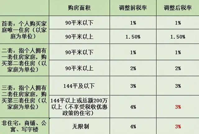 要根据交易房屋的性质而定