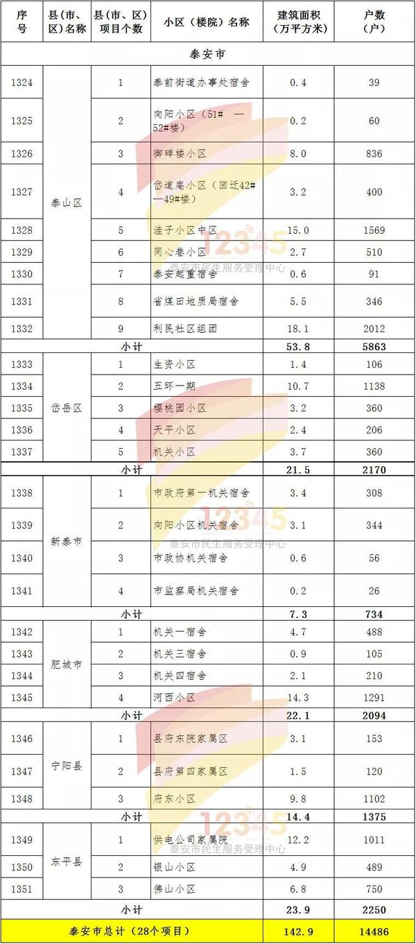 攸攸板村棚户区改造项目使用贷款资金