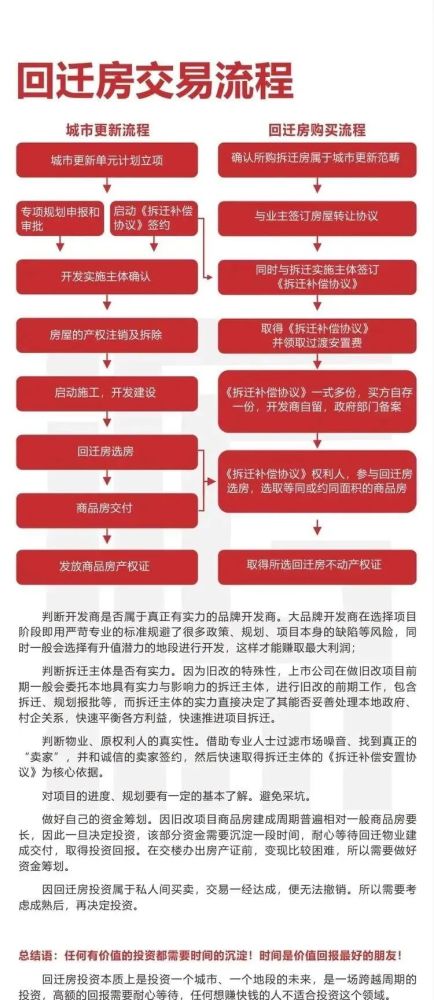 回迁房的建设并非企业自主开发销售房地产