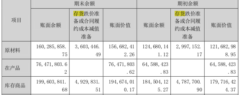 案件受理费分别按照下列标准交纳