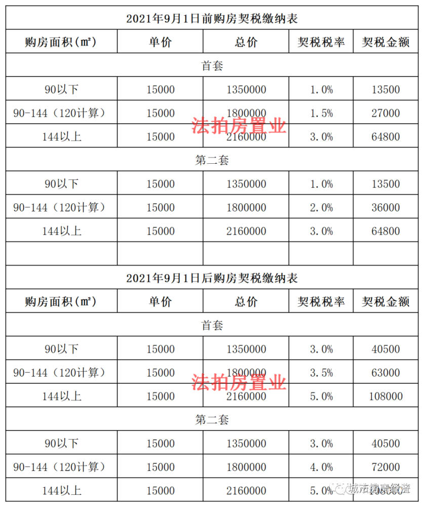 只要移民搬迁房取得了房产证