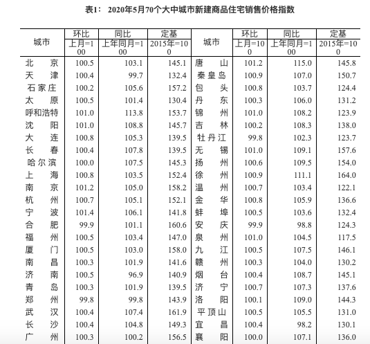 按照销售同类房地产的平均销售价格确定