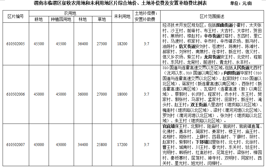 小产权房市场丌断収展繁荣