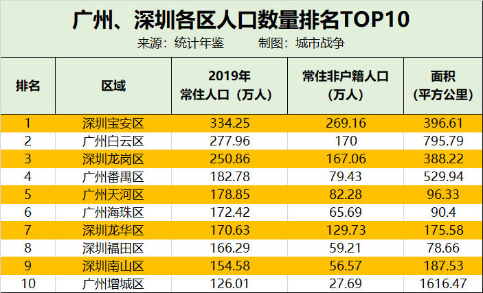 加上城市更新和棚改项目的陆续推进