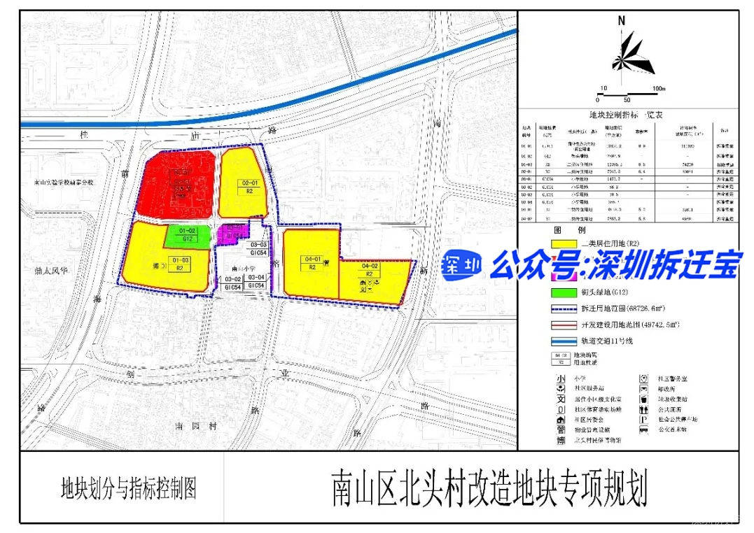 南山回迁房之北头村指标信息