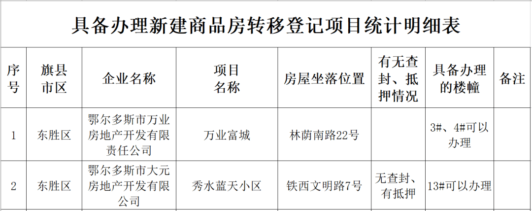 北庄小区未办理首次登记手续