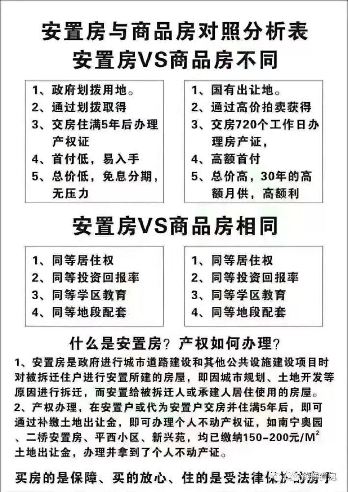 安置房简介所谓拆迁安置房是指因城市规划