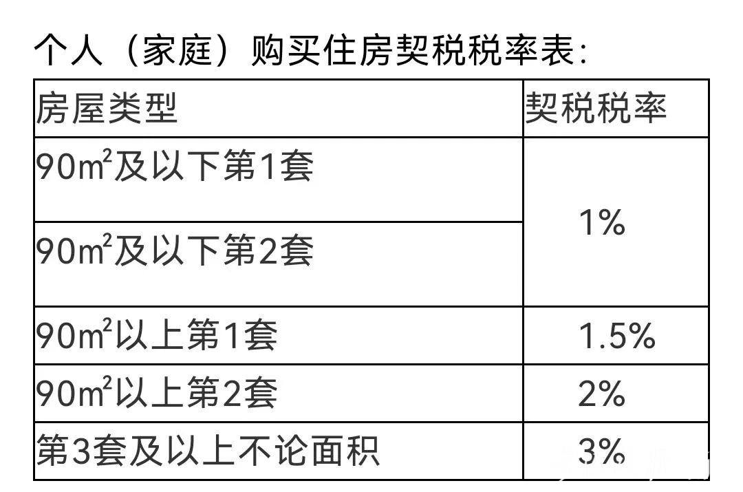 回迁房办理房产证必须提交的证件