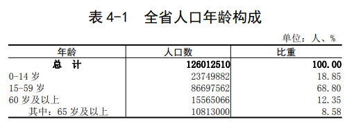 由于房屋拆迁补偿的额度总数较多