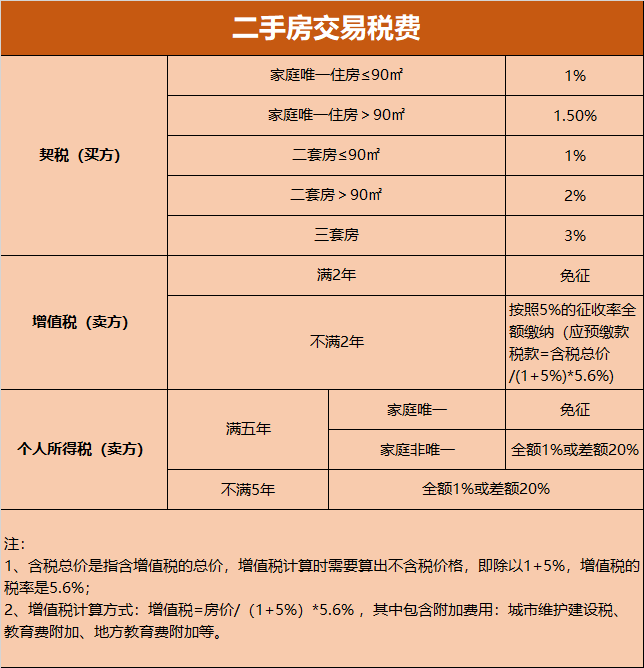 我认为对于小产权房不能绝对禁止