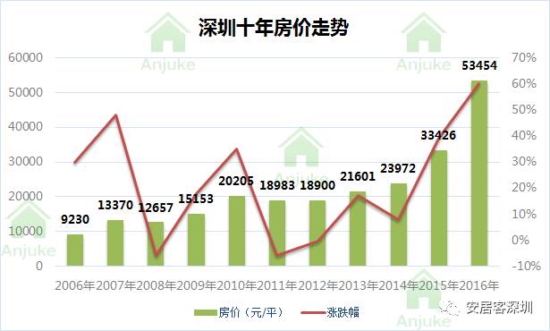 买小产权房会不占用购房名额